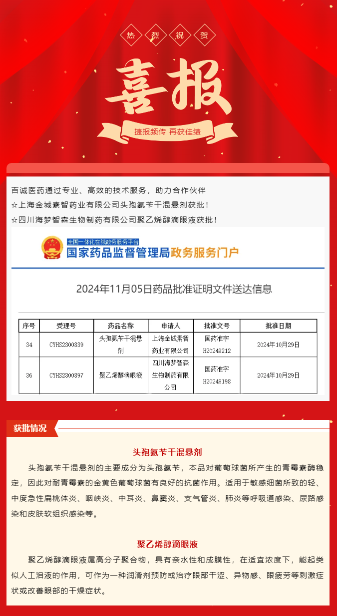 喜報(bào)！百誠(chéng)醫(yī)藥助力合作伙伴頭孢氨芐干混懸劑、聚乙烯醇滴眼液獲批！.png